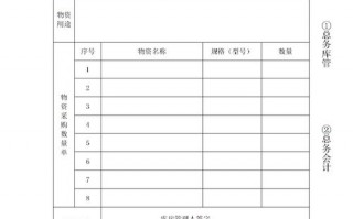 物资申请表模板