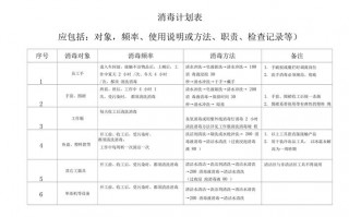 清洗计划模板_清洗计划模板怎么写