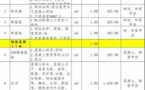 劳务承包报价单模板,劳务报价清单 