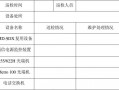 通信设备巡检模板_通信线路巡检