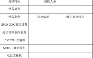 通信设备巡检模板_通信线路巡检