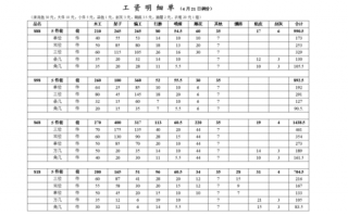 首月工资明细模板怎么写-首月工资明细模板