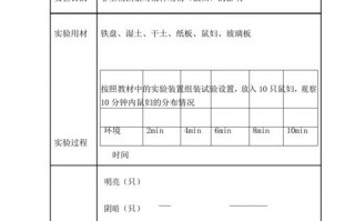 生物实验记录标准模板