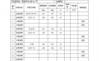 机加工质量报告模板,机械加工产品质量报告怎么写 