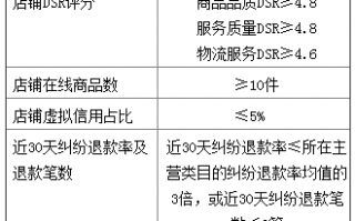 零售市场的规则和订单相关规则