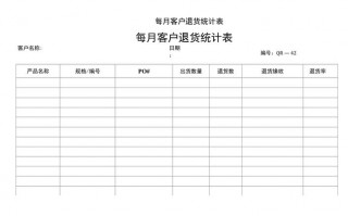  客退率报告模板「客户退货率公式」