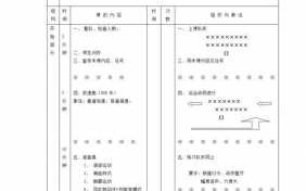 瑜伽课程教学教案-瑜伽课教案模板