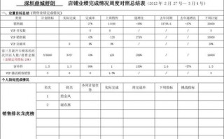 月度业绩总结报告-月度业绩合同填写模板