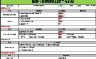 管理层周报模板范文 管理层周报模板