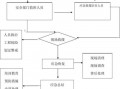 设备紧急预案模板,设备紧急预案流程 