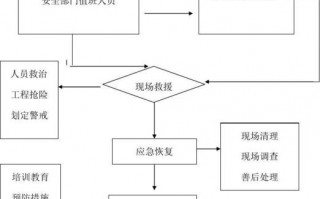 设备紧急预案模板,设备紧急预案流程 