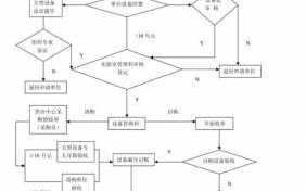 单位设备购置申请模板（设备购置申请流程）