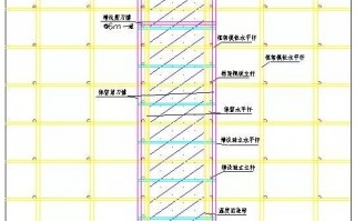 后浇带模板最大要求