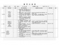 教学计划简短-简洁教学计划表模板