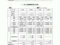 儿童体质报告模板下载_儿童体检体质指数