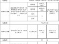 公司旅游计划表-公司旅行计划模板