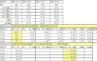 线损标准表收取标准