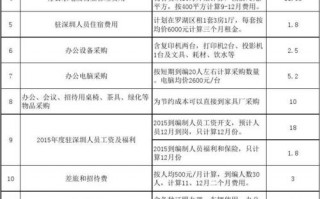 公司搬迁预算模板_公司搬迁预算方案