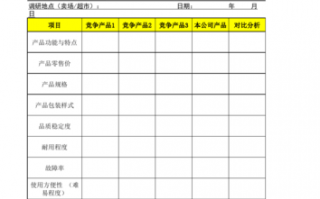 市场调查及竞争分析模板