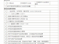 研发财务模板的奖励,研发财务模板的奖励措施 