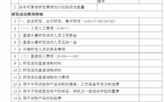 研发财务模板的奖励,研发财务模板的奖励措施 