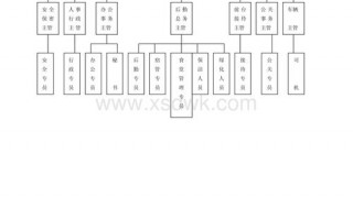  行政组织机构设计模板「行政组织的结构与设计」