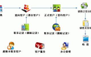 软件销售术语-软件销售模板