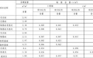 承台钢筋模板含量_承台钢筋重量怎么算