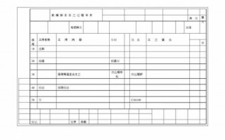 化工生产工艺卡片模板怎么写 化工生产工艺卡片模板