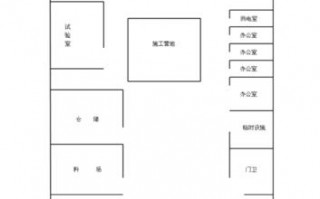 施工总平面图的定义