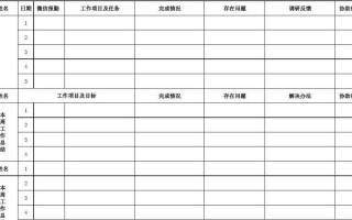 微信每日工作计划模板,微信每日工作总结和明天计划 