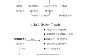 机构设置方案模板（机构设置方案怎么写）