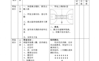 中学生篮球课教案模板,中学篮球体育课教案 