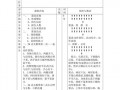  太极拳模板教案「太极拳模板教案设计」