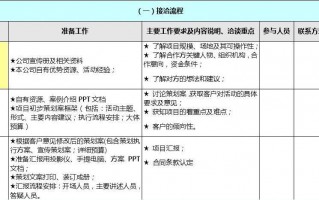 流程执行率怎么算 流程执行手册模板