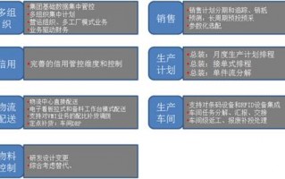 用友造车 用友汽车行业模板