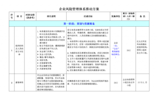 风险管理方案模板