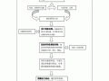 课题技术路线和实施步骤 课题技术路线模板