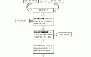 课题技术路线和实施步骤 课题技术路线模板