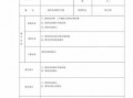 大学教案写法模板,大学生教案的标准格式 