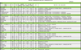  装修价格一览表模板「2021装修价目表」