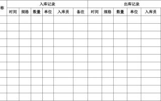 每日出库入库表格大全 每日出入库表格模板