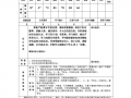 九年级学生成绩 九年级成绩通知书模板