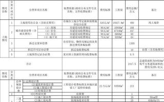 开发费分笔支付模板_开发费用扣除比例最高限额