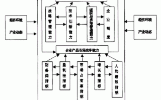 可持续经营能力模板_可持续经营能力分析