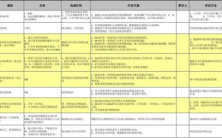 电台渠道工作规划模板