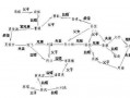 人物关系模板图片-人物关系模板