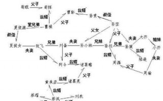 人物关系模板图片-人物关系模板