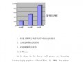 怎么用图表表示数据的对比 图表对比作文模板