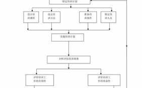 公司内训流程表格模板,公司内训内容 